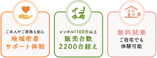 ご本人やご家族も安心地域密着サポート体制 レンタル1100台以上 販売台数2200台超え 無料試乗ご自宅でも体験可能